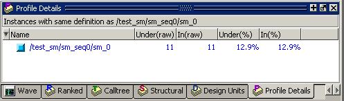 Tcl_WaitForEvent Function 을사용한모든 Instance 가 Profile Details 윈도우에나타납니다. Figure 12-7. Profile Details of the Function Tcl_Close 2. Structure 윈도우에서 Details 윈도우열기 A.