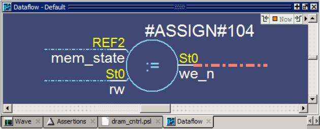3100 ns 에서시뮬레이션이정지하였으며, 그시점에서각각의 Signal Value 는노란색으로보여줍니다. mem_state 가 REF2 일때 we_n 이 St0 인것을볼수있습니다. 하지만 we_n 은 St1 이되어야합니다.