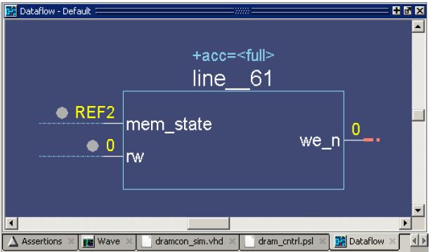 며, 그시점에서각각의 Signal Value 는노란색으로보여줍니다. mem_state 가 REF2 일 때 we_n 이 St0 인것을볼수있습니다. 하지만 we_n 은 St1 이되어야합니다. 이런 이유로 assertion failure 이되었습니다. Figure 14-14.