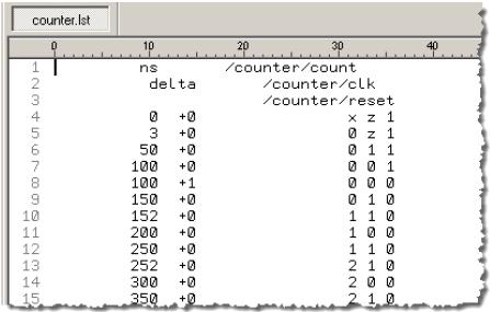 Figure 19-2. Output of the Counter 만약에 VHDL Version 을사용한경우에출력이약간다를수있습니다. 7. GUI 를통해결과확인하기.