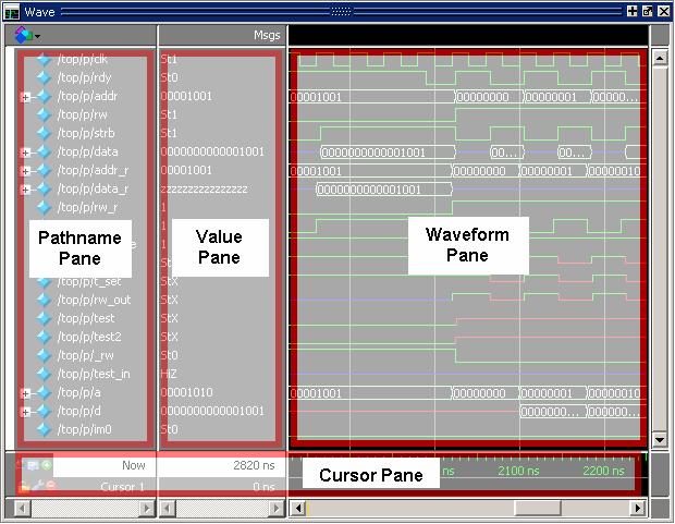 Chapter 7 Analyzing Waveforms Simulation 결과는 Wave 윈도우에서확인할수있습니다. Wave 윈도우는 3개의작은창으로구성되어있습니다. Signal 이름을보는 Pathname pane, Value 를확인하는 Value pane, 마지막으로파형이보여지는 Waveform pane 입니다.