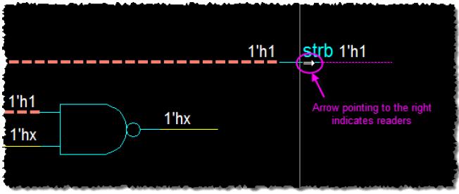 Figure 9-5. Signal Values Overlapped 그러면아래의그림과같이 strb 와연결된부분을확인할수있습니다. Figure 9-6. Expanding the View to Display Readers of strb Signal 4. #NAND#50 process 에서의 test 추적하기 A.