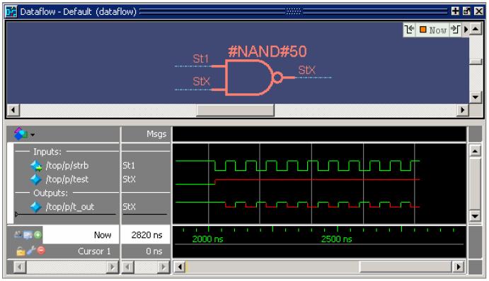 Figure 10-7. The Embedded Wave Viewer 3. #NAND#50 의 Input 추적하기 A.