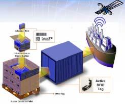 Smart and Secure Tradelanes(SST 1) ) Global Supply Chain DHS1) 3, 65, Savi Solution