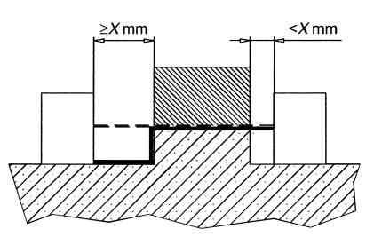 그림 C.1 연면거리와공간거리를측정하는방법의예 ( 계속 ) 예 7