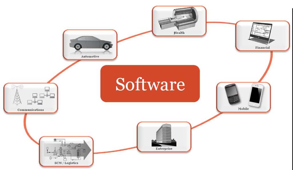 1. 소프트웨어중요성 Why Software is Eating the World? - Marc Andreessen - 2011.Aug.