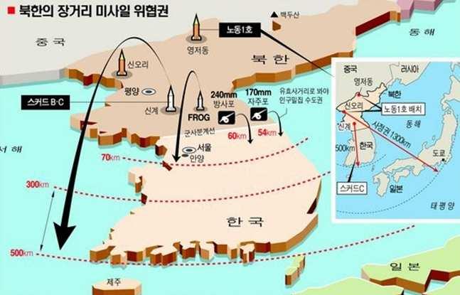 기업분석 / LIG 넥스원 그림 7 한국과일본을위협하는북한미사일종류 *