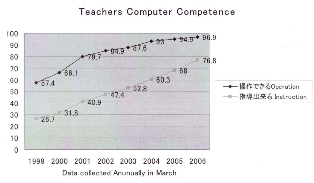 17) Kageto, ICT impact on Education : Effective