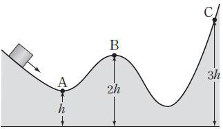 9. 그림과같이마찰이있는레일위에서운동하던물체가 A, B 점을 지나 C 점까지올라갔다. A, B, C 점을비교하여물음에답하라. (1) 물체의속도가가장빠른지점은? (2) 물체의운동에너지가가장큰지점은? (3) 역학적에너지가가장큰지점은? 10.
