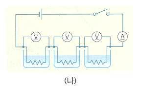 2J/cal 전류가하는일 ( 전기에너지 ) : W = = = 5) 전력과전력량 전력 : 전류가단위시간 (1 초 ) 동안하는일, P = = = = ( 단위 : J ) ( 단위