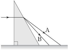 8. 그림은진동수가다른두빛 A, B 가지면에나란하게진행하다 가직각삼각형모양의유리를통과한후진행경로가달라지 는것을나타낸것이다.