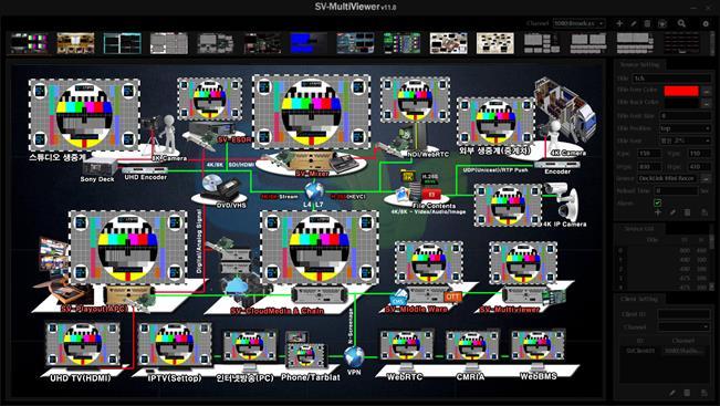 SV-MultiViewer 제품사진 제품구성도 주요기능 자동송출장비로서고품질방송, IPTV, 사내방송, 관공서홍보방송등에사용가능한통합방송송출장비.