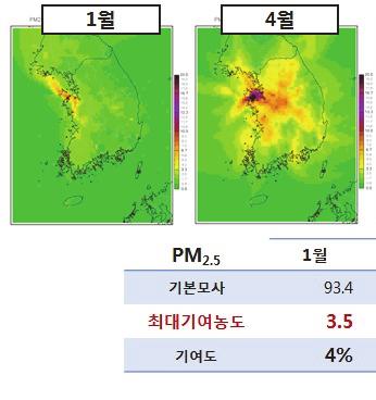 [ 일평균최대기여농도 ] 충남의대규모석탄화력발전소와제철소등에서배출된미세먼지 (PM 2.