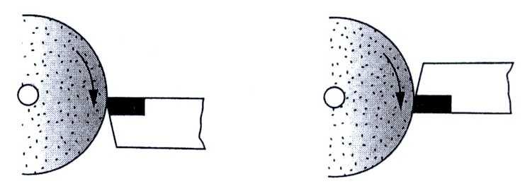 3 바이트의연삭순서는윗면 ( 경사면 ), 옆면 ( 여유면 ), 앞면 ( 여유면 ) 순으로거친연삭및다듬연삭을한다. O [ 그림 1-3] 초경바이트의연삭방법 X 2.