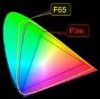 파라미터설정 RAW 워크플로우 RAW 파일은 F65 및 F55와같은 Sony 영화카메라의출력을저장하는파일로, 카메라의넓은관용도와색 영역을그대로유지합니다. RAW 포맷디지털표현 16비트씬선형 ( 약 1300% 관용도 ) S-Gamut3 RGB 기본기준 (S-Gamut에도동일 ) 항목 CIE x CIE y 적색 0.730 0.280 녹색 0.140 0.