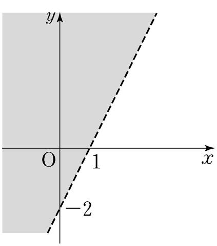 12. 그림과같이중심이 이고, 축과 축에동시에접하는 원의방정식은 이다. 의값은? 17. 그림은분수함수 의그래프이다. 의값은? ( 단, 는상수 ) 1 2 3 4 1 2 3 4 13. 좌표평면위에두점 A B 이있다. 점 A와점 B를 축에대하여대칭이동한점을각각 D와 C 라고할때, 사각형 ABCD의넓이는? 18. 그림과같이부채꼴 A B 가있다.