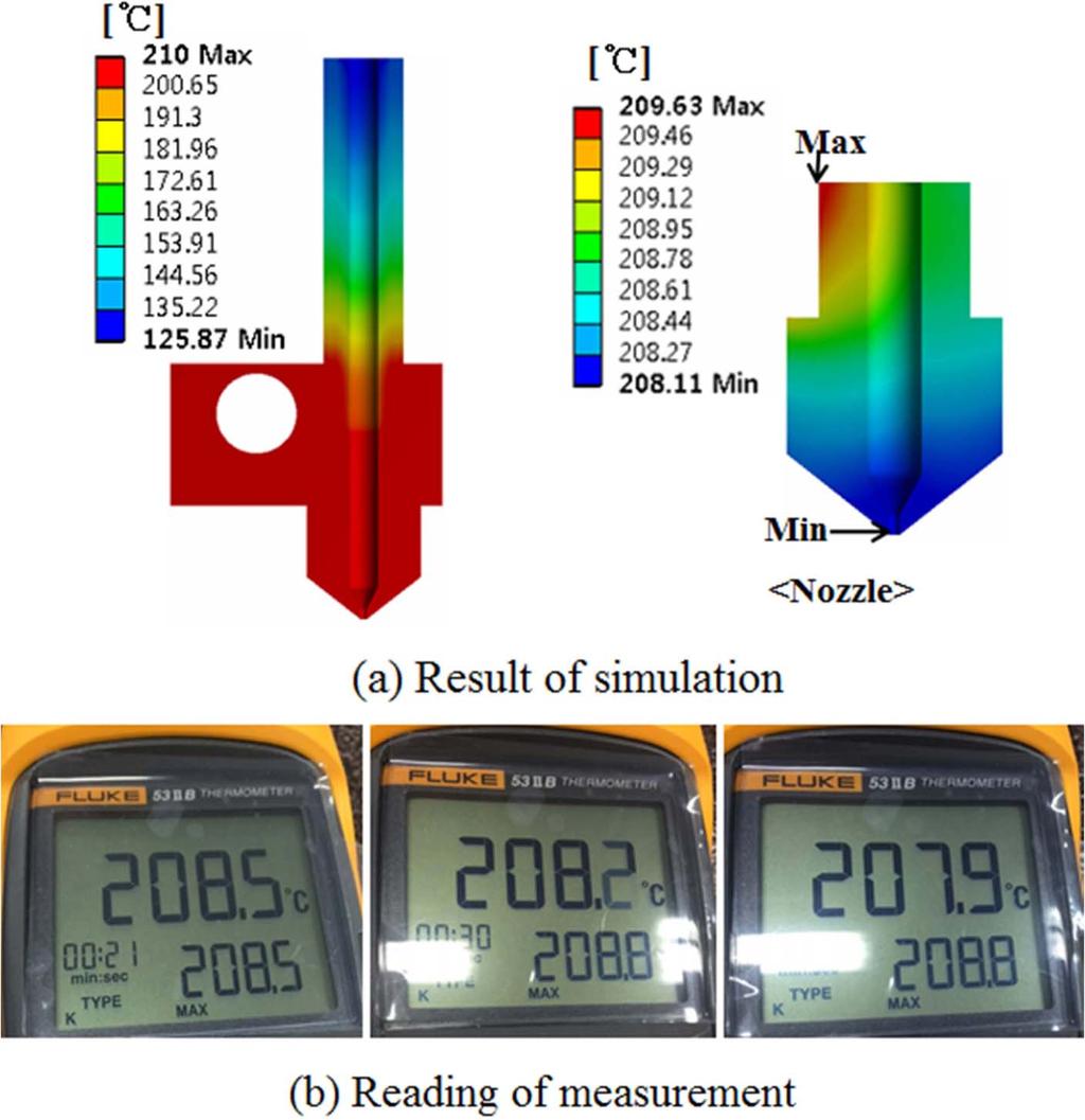 Comparison of computational result and measurement for 230 o C of heat source. Figure 14.