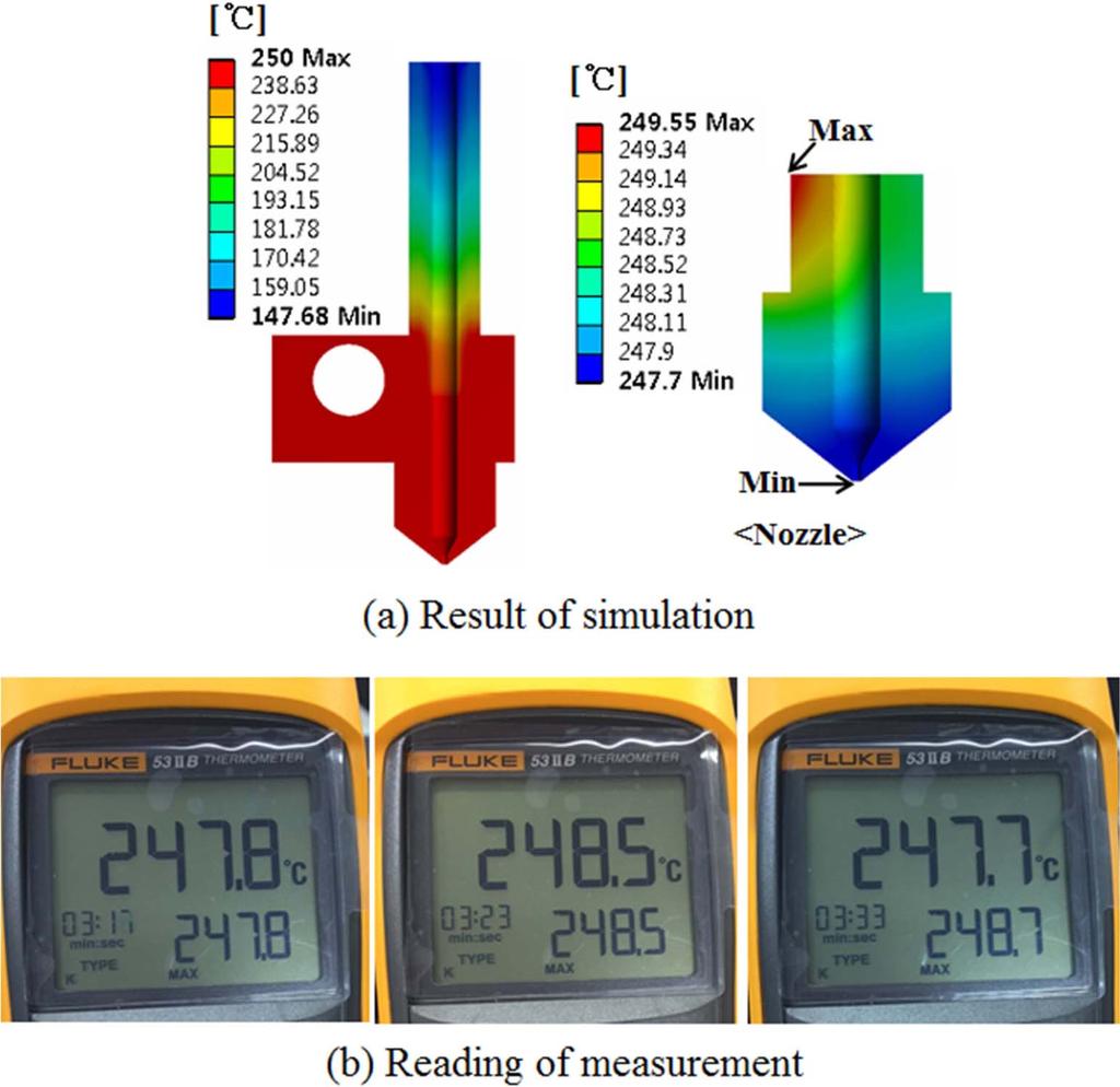 Comparison of computational result and measurement for 210 o C of heat source. 로비슷한결과를보였다.