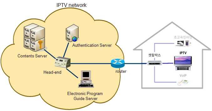 3. 새로운암호이론기반의 접근제어기술 Ⅲ. IPTV 콘텐츠보호와인증시스템설계 1.