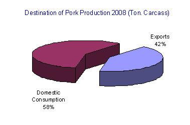 < 2008 년돼지고기수출량과국내소비량( 지육기준, 톤) > (2) 성장 칠레의일반적인육류생산량은 1990 년대부터매우큰성장세를보였다.