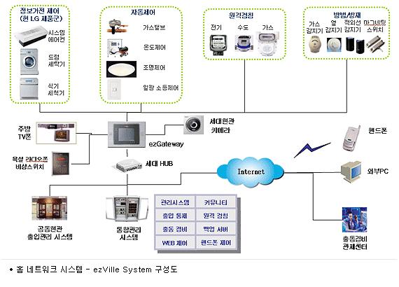 보안기능의업그레이드,