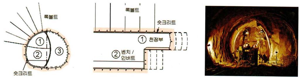Tunnel Excavation Excavation Method Vertical Cut ( 중벽 / 연직분할굴착 ) When top earth condition is weak and the