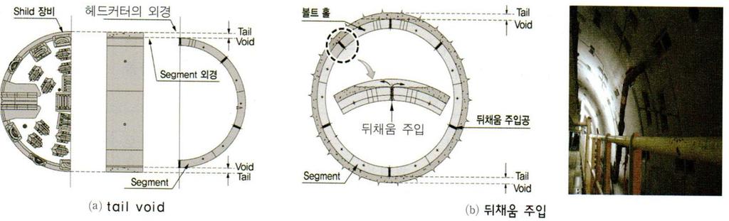Shield TBM Segment Placement Curved Bolt Structurally effective Bolt Box