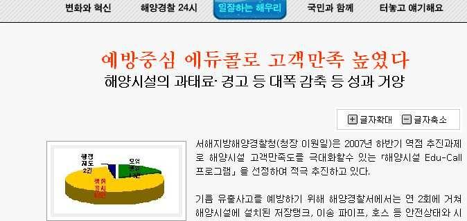 최근 5년간해양시설적발건수는총 77건으로형사처벌 13, 과태료 11, 경고처분등 51건이며유형별로는오염행위가 13 건, 기름기록부부실기재 38 건, 오염방지관리인교육및임명장위반이 24 건, 기타 2 건이다. 이중행정기관의철저한관리및교육으로사전예방가능한과태료, 경고조치등행정 질서벌위반은총 62건으로전체대비 83% 를차지하고있는실정이었다.