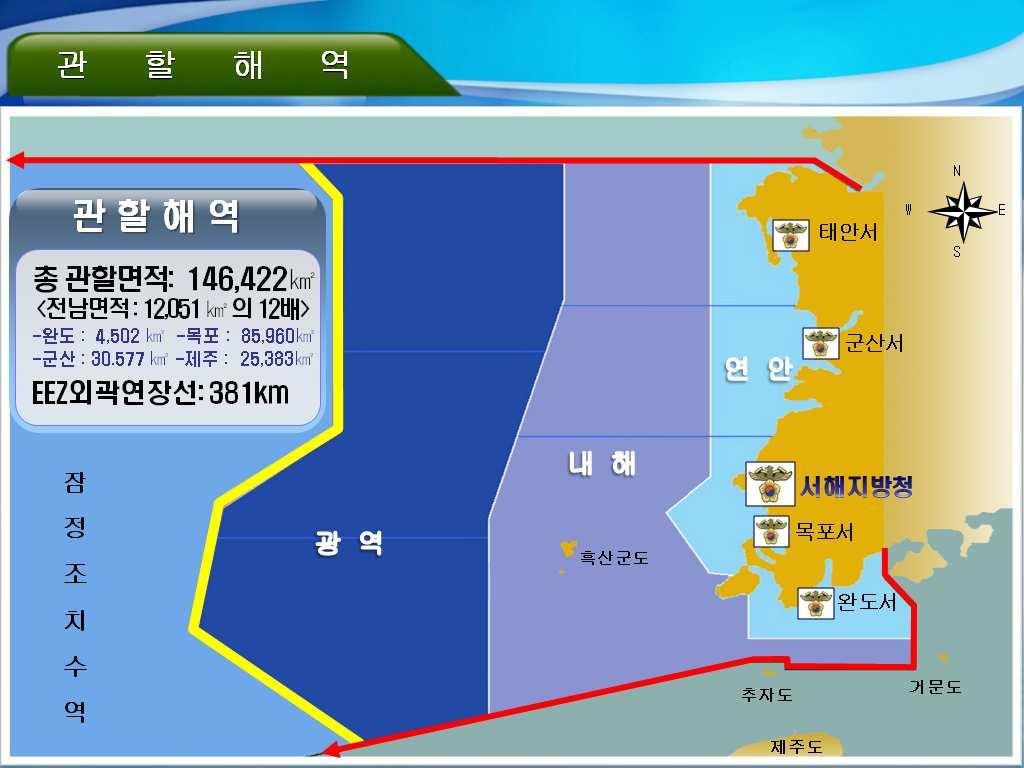 3) 관할 북쪽 : 평택항에서충남도계선정서로배타적경제수역을포함한이남 동쪽 : 보성군회천면포구에서거문도남서방 6마일까지연결한내측 남쪽 : 제주추자도북서방 3마일에서남서방을경유사선으로연결한배타적경제수역을포함한해역 (EEZ 외곽연장선거리 381 km) 4) 대상 행정구역 : 3도 5시 16개군 해양종사자 : 199,223 명 ( 어민