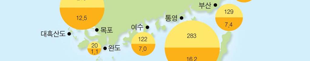 여수통영부산울산포항동해속초 발생 ( 척 ) 1,750