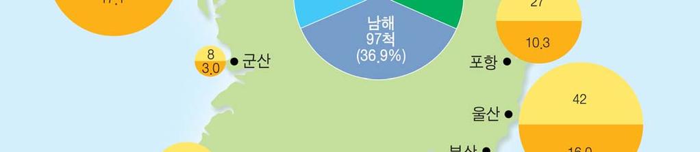 인천평택태안군산목포완도제주 서귀포 여수통영부산울산포항동해속초