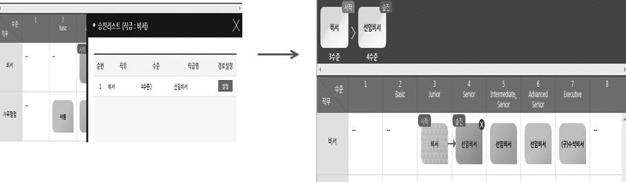 Ⅲ. 중등단계직업교육및진로의이해 사례 ) 비서직군의경력개발경로 NCS경력개발경로대분류 ) 경영회계사무분야 - 중분류 )02.