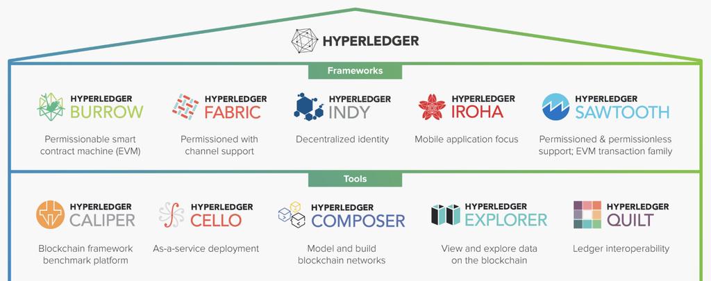 Hyperledger Hyperledger 프로젝트란?