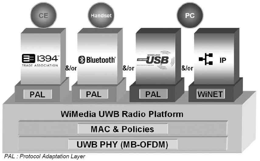 위테스트베드를이용하여홈게이트웨이와홈네트워크월패드의성능시험이가능하고, 각종제어기기와연동하는 RS-485 통신프로토콜적합성시험이가능하다. 현재 LH공사의입찰에필수인 BMT 시험을수행하는것이주를이루고있지만, 2011 년 3월