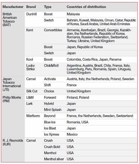 Table 2.1 2011 년도제조사와유통회사의자료에따른멘톨캡슐을함유한담배종류 ( 불완전할수있음 ).
