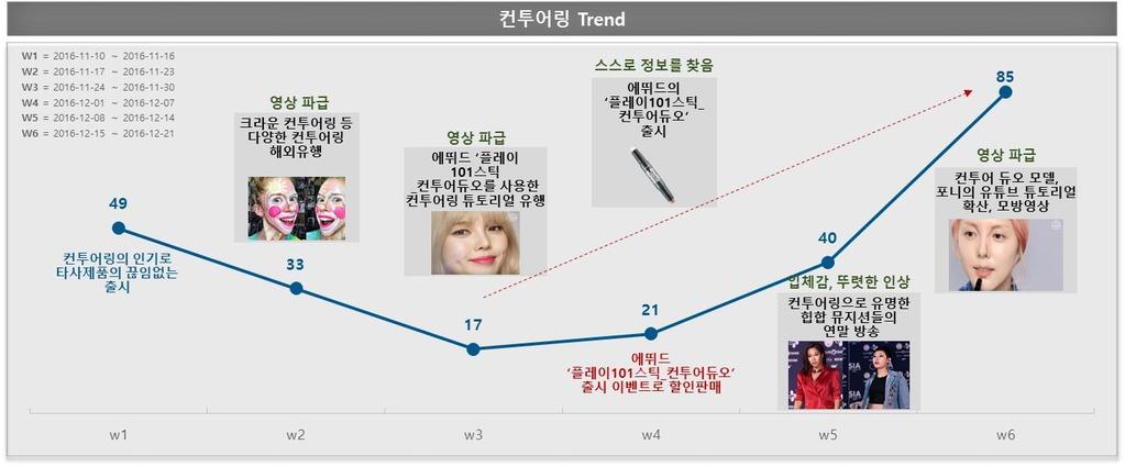 2. 자체기획프로젝트 [ 신제품초기반응분석 :