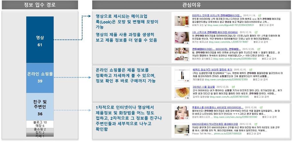 2. 자체기획프로젝트 [ 신제품초기반응분석 : 컨투어링화장품