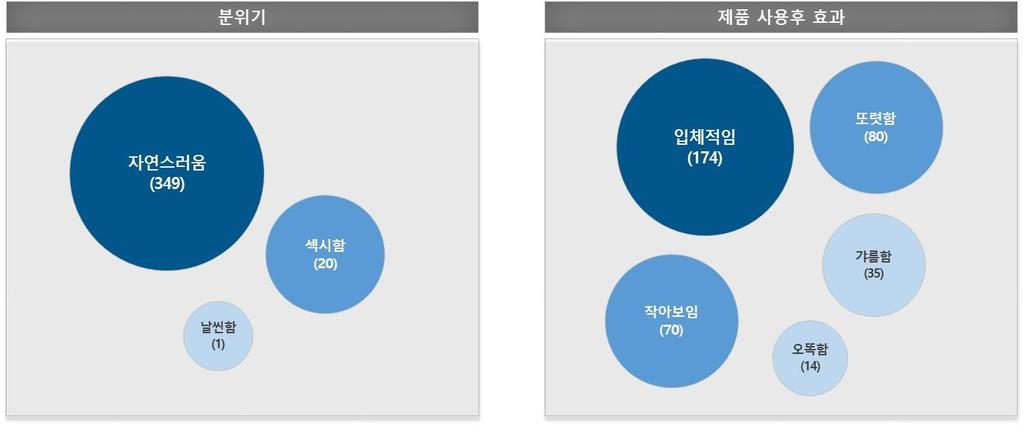 2. 자체기획프로젝트 [