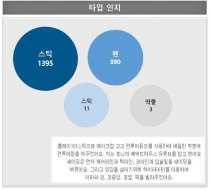 : 컨투어링화장품