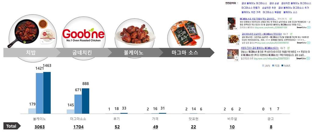 2. 자체기획프로젝트