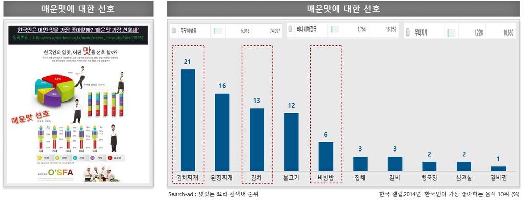 굽네치킨치밥 ( 계속