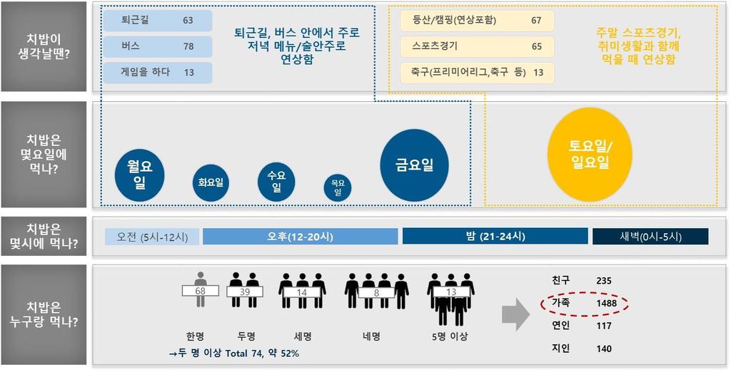 2. 자체기획프로젝트 [ 트렌드분석 :