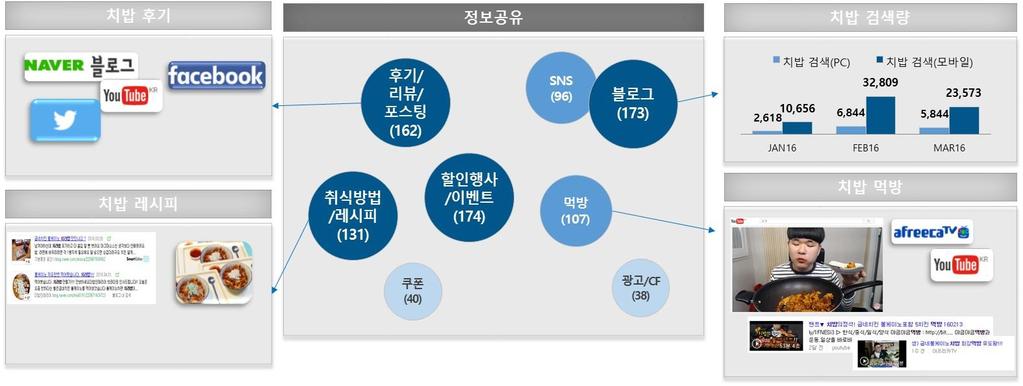 2. 자체기획프로젝트 [ 트렌드분석 :