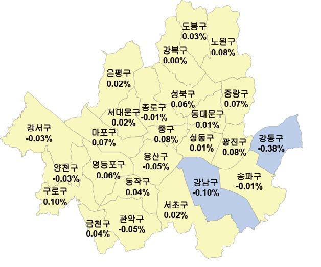 서울주택매매가격전월대비변동률 (%) 서울주택매매가격전월대비변동률