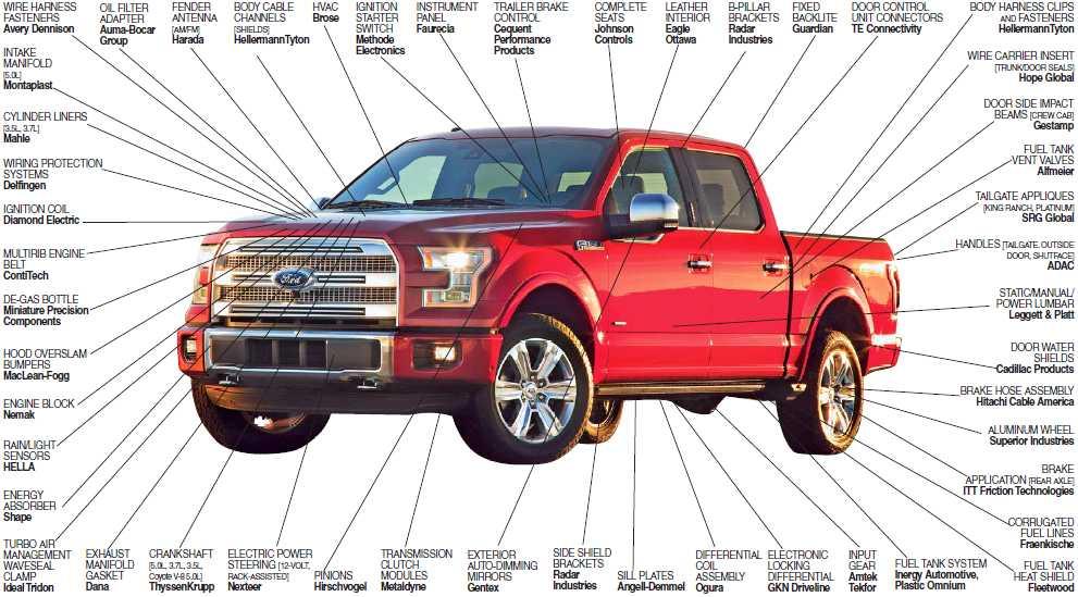 Ford F Series 2015