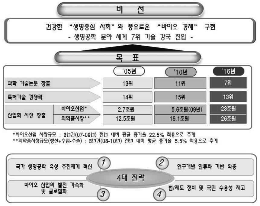 경북의료기기산업육성체계구축방안 자료 : 교육과학기술부, 2012.