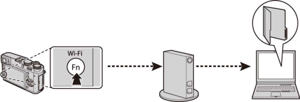 무선전송 "FUJIFILM PC AutoSave" 응용프로그램을설치하고카메라에서복사되는이미지위치를컴퓨터에설정하면, 카메라재생메뉴의 PC 자동저장옵션을사용하거나재생모드에서