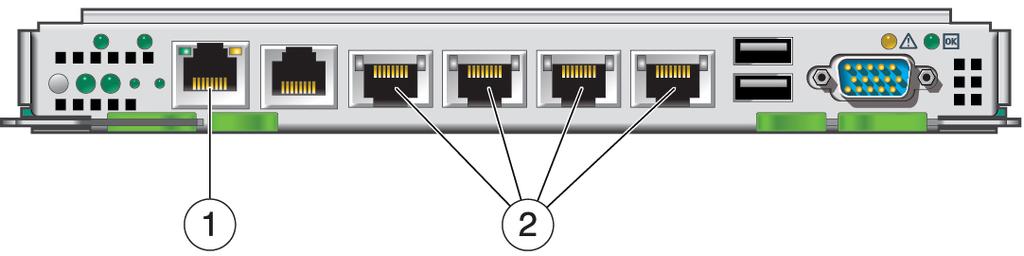 커넥터 위치 그림 28 SPARC T5-8 서버의 NET MGT 및 NET0-3 포트 위치 그림 범례 1 2 NET MGT 포트, Oracle ILOM 관리 네트워크 연결용 NET0-NET3 포트, 1GbE 호스트 관리 네트워크 연결용 그림 29 ZFS 저장소 컨트롤러