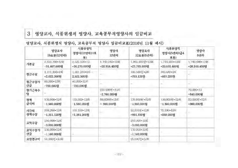 제 10 장직종별비정규직현안