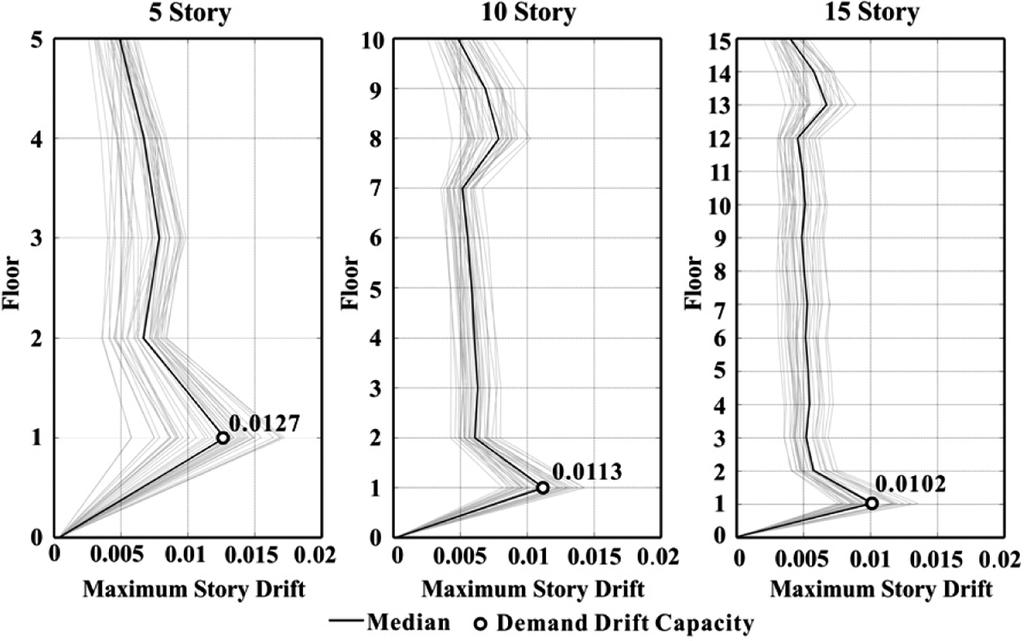 Fig. 5. Maximum Story Drift Angles in DBE. Fig. 4. Scaling of Ground Motions. 단하여 2D 해석을수행하였다.